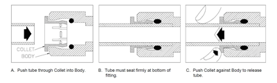 John Guest Quick Connector Instructions